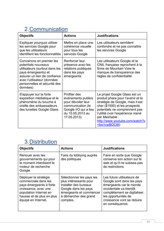 40
2.Communication
Objectifs Actions Justifications
Expliquer pourquoi utiliser
les services Google pour
que les utilisateurs
identifient les fonctionnalités
Mettre en place une
cohérence visuelle
pour tous les
services Google
Les utilisateurs semblent
confondre et ne pas connaître
les services Google
Convaincre en premier les
potentiels nouveaux
utilisateurs (surtout dans les
pays émergeants) et
assurer un lien de confiance
avec l’utilisateur (données
personnelles et sécurité des
données)
Renforcer leur
présence avec les
relations publiques
dans les pays
émergeants
Les utilisateurs Google et la
CNIL française reprochent à la
firme de Mountain View le
manque de transparence des
règles de confidentialité
S'appuyer sur la forte
exposition médiatique et le
phénomène du bouche à
oreille des ambassadeurs
des lunettes Google Glass
Profiter des
évènements publics
pour dévoiler leur
communication (le
Google I/O qui a lieu
du 15.05.2013 au
17.05.2013)
Le projet Google Glass est un
produit phare pour l’avenir et la
stratégie de Google, mais il est
cher ($1500) et les prospects
potentiels ne comprennent pas
l’utilité (voir l’expérience mené
par Mashable :
http://www.youtube.com/watch?v
=bxi1cwBOCt8)
3.Distribution
Objectifs Actions Justifications
Renouer avec les
gouvernements qui pour
le moment interdisent le
moteur de recherche
Google
Faire du lobbying auprès
des politiques
Faire en sorte que Google
conserve son action sur le
web et qu’il ne subisse pas
de restrictions
Déployer la stratégie
commerciale dans les
pays émergeants à forte
croissance, avec une
population Internet en
hausse et de plus en plus
équipé en Internet.
Sélectionner les pays les
plus intéressants pour
installer des bureaux
Google dans les pays
émergeants et commencer
à démarcher des grand
comptes.
Les futurs utilisateurs de
Google sont dans les pays
émergeants car le monde
occidentale va bientôt
complètement se digitaliser,
les opportunités de
croissance vont se réduire
en conséquence.
 