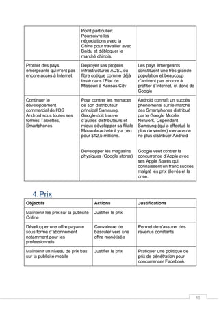 41
Point particulier:
Poursuivre les
négociations avec la
Chine pour travailler avec
Baidu et débloquer le
marché chinois.
Profiter des pays
émergeants qui n'ont pas
encore accès à Internet
Déployer ses propres
infrastructures ADSL ou
fibre optique comme déjà
testé dans l’Etat de
Missouri à Kansas City
Les pays émergeants
constituent une très grande
population et beaucoup
n’arrivent pas encore à
profiter d’Internet, et donc de
Google
Continuer le
développement
commercial de l’OS
Android sous toutes ses
formes Tablettes,
Smartphones
Pour contrer les menaces
de son distributeur
principal Samsung,
Google doit trouver
d’autres distributeurs et
mieux développer sa filiale
Motorola acheté il y a peu
pour $12,5 millions.
Développer les magasins
physiques (Google stores)
Android connaît un succès
phénoménal sur le marché
des Smartphones distribué
par le Google Mobile
Network. Cependant
Samsung (qui a effectué le
plus de ventes) menace de
ne plus distribuer Android
Google veut contrer la
concurrence d’Apple avec
ses Apple Stores qui
connaissent un franc succès
malgré les prix élevés et la
crise.
4.Prix
Objectifs Actions Justifications
Maintenir les prix sur la publicité
Online
Justifier le prix
Développer une offre payante
sous forme d’abonnement
notamment pour les
professionnels
Convaincre de
basculer vers une
offre monétisée
Permet de s’assurer des
revenus constants
Maintenir un niveau de prix bas
sur la publicité mobile
Justifier le prix Pratiquer une politique de
prix de pénétration pour
concurrencer Facebook
 