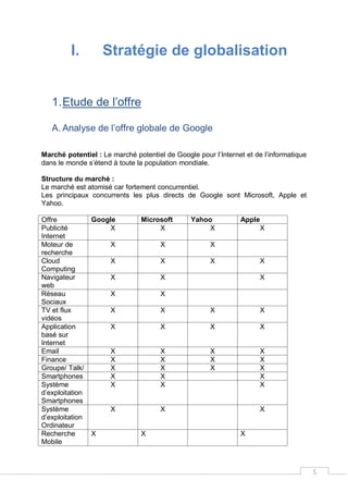 5
I. Stratégie de globalisation
1.Etude de l’offre
A. Analyse de l’offre globale de Google
Marché potentiel : Le marché potentiel de Google pour l’Internet et de l’informatique
dans le monde s’étend à toute la population mondiale.
Structure du marché :
Le marché est atomisé car fortement concurrentiel.
Les principaux concurrents les plus directs de Google sont Microsoft, Apple et
Yahoo.
Offre Google Microsoft Yahoo Apple
Publicité
Internet
X X X X
Moteur de
recherche
X X X
Cloud
Computing
X X X X
Navigateur
web
X X X
Réseau
Sociaux
X X
TV et flux
vidéos
X X X X
Application
basé sur
Internet
X X X X
Email X X X X
Finance X X X X
Groupe/ Talk/ X X X X
Smartphones X X X
Système
d’exploitation
Smartphones
X X X
Système
d’exploitation
Ordinateur
X X X
Recherche
Mobile
X X X
 