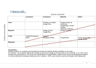 51
2.Matrice ADL :
Lancement Croissance Maturité Déclin
Forte Publicité sur mobiles
Google Drive
Google (moteur de
recherche)
Google Maps / Gmail /
Android
AdWords / AdSense
Moyenne Google Chrome
Google Play
Google Translate
Faible Tablette/Smartphone
Nexus
Google +
Navigateur Mobile Google News Lecteur de flux RSS
Google Reader
Marginale
Commentaire :
D’après la matrice, on constate que l’ensemble des produits sont répartis de façon équilibrée sur la courbe.
On remarque que la grande majorité des produits et services de Google se trouvent dans la zone naturelle. Il n’y a donc rien à
changer pour ces produits là. Par contre, pour Google News et Google Reader, présents dans la zone de développement sélectif,
il y a des modifications marketing à réaliser pour les « relancer ». Enfin, aucun produit ou service de Google n’est à abandonner.
Cycle de vie produit
Positionconcurrentielle
 