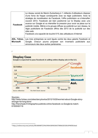 7
Facebook
Le réseau social de Marck Zuckerberg à 1 milliards d’utilisateurs dispose
d’une force de frappe conséquente avec sa régie publicitaire. Avec la
stratégie de monétisation de Facebook, l’offre publicitaire va s’intensifier
courant 2013. Facebook est bien positionné sur le Display avec une
avance sur Google et va intensifier la pression pour avoir sa place sur la
publicité mobile. Même si le groupe diffuse sa publicité sur son réseau, la
régie publicitaire de Facebook offrira dès 2013 de la publicité sur des
sites web.
Facebook a la capacité de touché 51% des utilisateurs d’Internet
AOL, Yahoo,
Microsoft
Les trois entreprises se sont ligués contre les deux géants Facebook et
Google. Chacun pourra proposer son inventaire publicitaire aux
annonceurs des deux autres partenaires.
2
Sources :
http://www.forbes.com/sites/darcytravlos/2012/10/20/worried-about-Google-story-
stronger-for-long-term/
http://frenchweb.fr/infographie-publicite-online-facebook-vs-Google-le-match-
61505/62118
2 http://online.wsj.com/article/SB10000872396390443890304578006503381099858.html
 