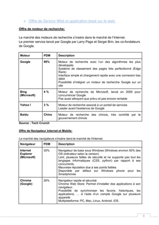 8
b. Offre de Service Web et application basé sur le web.
Offre de moteur de recherche:
Le marché des moteurs de recherche s’insère dans le marché de l’Internet.
Le premier service lancé par Google par Larry Page et Sergei Brin, les co-fondateurs
de Google.
Moteur PDM Description
Google 90% Moteur de recherche avec l’un des algorithmes les plus
développés
Système de classement des pages très perfectionné (Edge
Rank)
Interface simple et chargement rapide avec une connexion bas
débit
Possibilité d’intégrer un moteur de recherche Google sur un
site
Bing
(Microsoft)
4 % Moteur de recherche de Microsoft, lancé en 2009 pour
concurrencer Google
Pas aussi attrayant que prévu et pas encore rentable
Yahoo ! 3 % Moteur de recherche associé à un portail de services
Leader avant l'existence de Google
Baidu Chine Moteur de recherche des chinois, très contrôlé par le
gouvernement chinois
Source : Tech Crunch
Offre de Navigateur Internet et Mobile:
Le marché des navigateurs s’insère dans le marché de l’Internet.
Navigateur PDM Description
Internet
Explorer
(Microsoft)
30% Navigateur de base sous Windows (Windows environ 50% des
OS ordinateur selon la version)
Lent, plusieurs failles de sécurité et ne supporte pas tout les
langages informatiques (CSS, python) par rapport à ses
concurrents.
Mauvaise réputation due à ses points faibles
Disponible par défaut sur Windows phone pour les
Smartphones
Chrome
(Google)
26% Navigateur rapide et sécurisé
Chrome Web Store: Permet d’installer des applications à son
navigateur.
Possibilité de synchroniser les favoris, historiques, les
applications, … à l’aide d’un compte Google sur plusieurs
appareils
Multiplateforme: PC, Mac, Linux, Android, iOS.
 