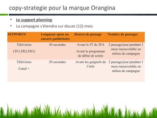 copy-strategie pour la marque Orangina
 • Le support planning
 • La campagne s'étendra sur douze (12) mois
SUPPORTS          Longueur spots ou      Heures de passage      Nombre de passages
                  encarts publicitaire
    Télévision         30 secondes        Avant le JT de 20 h   2 passage/jour pendant 1
                                                                  mois renouvelable en
  (TF1,FR2,FR3)                           Avant le programme
                                                                  milieu de campagne
                                           de début de soirée
    Télévision         30 secondes       Avant les guignols de 2 passage/jour pendant 1
                                                 l’info          mois renouvelable en
     Canal +
                                                                 milieu de campagne
 