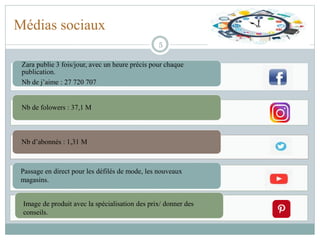 Médias sociaux
Zara publie 3 fois/jour, avec un heure précis pour chaque
publication.
Nb de j’aime : 27 720 707
Nb de folowers : 37,1 M
Nb d’abonnés : 1,31 M
5
Passage en direct pour les défilés de mode, les nouveaux
magasins.
Image de produit avec la spécialisation des prix/ donner des
conseils.
 