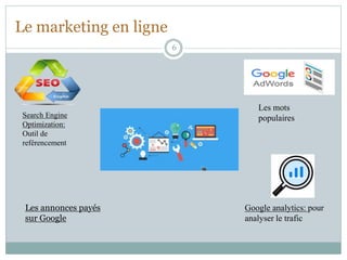 Le marketing en ligne
6
Search Engine
Optimization:
Outil de
reférencement
Les annonces payés
sur Google
Google analytics: pour
analyser le trafic
Les mots
populaires
 