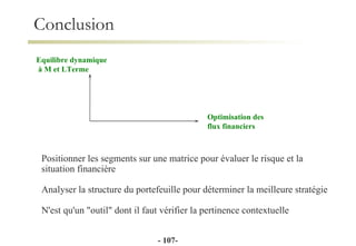 Conclusion Equilibre dynamique à M et LTerme Optimisation des flux financiers Positionner les segments sur une matrice pour évaluer le risque et la situation financière Analyser la structure du portefeuille pour déterminer la meilleure stratégie N'est qu'un "outil" dont il faut vérifier la pertinence contextuelle -  - 