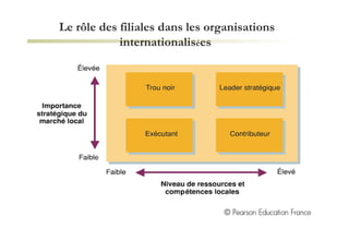 Le rôle des filiales dans les organisations internationalis é es   