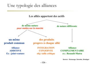 un même produit commun Les alliés apportent des actifs de même nature pour mettre sur le marché de nature différente des produits propres à chaque allié Alliance ADDITIVE Ex : joint-venture INTEGRATION CONJOINTE obj: taille critique Alliance COMPLEMENTAIRE ex : Renault-Matra Une typologie des alliances -   - Source : Dussauge, Garrette,  Stratégor 
