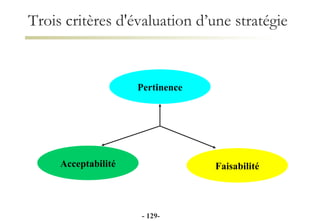 Trois critères d'évaluation d’une stratégie Pertinence Acceptabilité Faisabilité -  - 