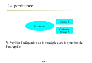 La pertinence Pertinence Logique ? Critères de Filtrage ?    Vérifier l'adéquation de la stratégie avec la situation de l'entreprise -  - 