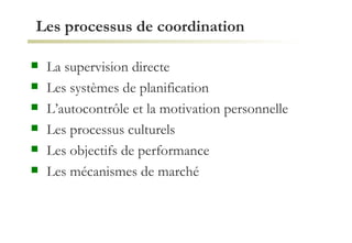 Les processus de coordination La supervision directe Les systèmes de planification L’autocontrôle et la motivation personnelle Les processus culturels Les objectifs de performance Les mécanismes de marché 