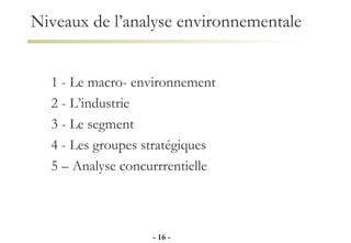 Niveaux de l’analyse environnementale 1 - Le macro- environnement  2 - L’industrie 3 - Le segment 4 - Les groupes stratégiques 5 – Analyse concurrrentielle -   - 