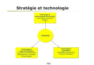 Stratégie et technologie   Technologie et organisation Localisation et financement Processus facilitateurs Technologie et capacité stratégique Compétence fondamentales Développement / acquisition de technologies STRATEGIE Technologie et environnement concurrentiel Forces de la concurrence Diffusion -  - 