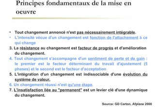 Principes fondamentaux de la mise en oeuvre Tout changement annoncé n'est  pas nécessairement intégrable . L'intensité vécue d'un changement est  fonction de l'attachement  à ce qui change  3. La  résistance  au changement est  facteur de progrès  et d'amélioration  du changement. 4. Tout changement s'accompagne d'un  sentiment de perte et de gain  : le premier est le facteur déterminant du travail d'ajustement (5 phases) et le second est le facteur d'acceptation  5. L'intégration d'un changement est indissociable d'une  évolution du système de valeur. 6. Un changement réussi n'est  qu'une étape . 7.  L'insatisfaction liée au "permanent"  est un levier clé d'une dynamique du changement. Source: GD Carton, Afplane 2000 