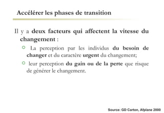 Accélérer les phases de transition Il y a  deux facteurs qui affectent la vitesse du changement  :  La perception par les individus  du besoin de changer  et du caractère  urgent  du changement; leur perception  du gain ou de la perte  que risque de générer le changement. Source: GD Carton, Afplane 2000 