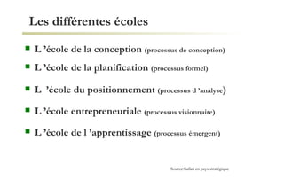 Les différentes écoles L ’école de la conception  (processus de conception) L ’école de la planification  (processus formel) L  ’école du positionnement  (processus d ’analyse ) L ’école entrepreneuriale  (processus visionnaire) L ’école de l ’apprentissage  (processus émergent) Source:Safari en pays stratégique 