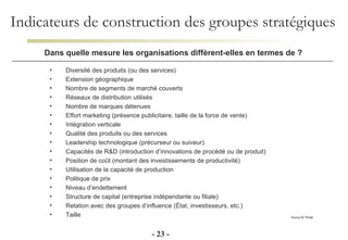 Source  M. Porter Indicateurs de construction des groupes stratégiques -   -   Dans quelle mesure les organisations diffèrent-elles en termes de ? Diversité des produits (ou des services) Extension géographique Nombre de segments de marché couverts Réseaux de distribution utilisés Nombre de marques détenues Effort marketing (présence publicitaire, taille de la force de vente) Intégration verticale Qualité des produits ou des services Leadership technologique (précurseur ou suiveur) Capacités de R&D (introduction d’innovations de procédé ou de produit) Position de coût (montant des investissements de productivité) Utilisation de la capacité de production Politique de prix Niveau d’endettement Structure de capital (entreprise indépendante ou filiale) Relation avec des groupes d’influence (État, investisseurs, etc.) Taille 