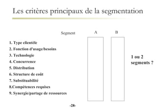 Les critères principaux de la segmentation - - 1. Type clientèle 2. Fonction d'usage/besoins 3. Technologie 4. Concurrence 5. Distribution 6. Structure de coût 7. Substituabilité 8.Compétences requises 9. Synergie/partage de ressources Segment B 1 ou 2  segments ? A 