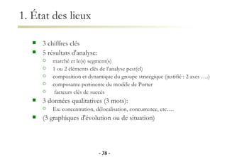1. État des lieux 3 chiffres clés 5 résultats d'analyse: marché et le(s) segment(s)  1 ou 2 éléments clés de l'analyse pest(el) composition et dynamique du groupe stratégique (justifié : 2 axes ….) composante pertinente du modèle de Porter facteurs clés de succès 3 données qualitatives (3 mots): Ex: concentration, délocalisation, concurrence, etc…. (3 graphiques d'évolution ou de situation) -   - 