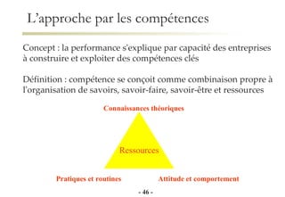 L’approche par les compétences Concept : la performance s'explique par capacité des entreprises à construire et exploiter des compétences clés Définition : compétence se conçoit comme combinaison propre à l'organisation de savoirs, savoir-faire, savoir-être et ressources Ressources Connaissances théoriques Pratiques et routines Attitude et comportement -   -   