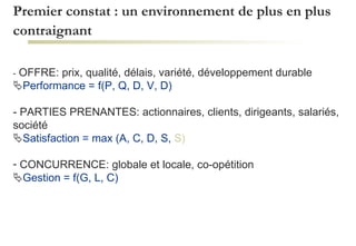 Premier constat : un environnement de plus en plus contraignant   -  OFFRE: prix, qualité, délais, variété, développement durable  Performance = f(P, Q, D, V, D) - PARTIES PRENANTES: actionnaires, clients, dirigeants, salariés, société  Satisfaction = max (A, C, D, S,  S)   CONCURRENCE: globale et locale, co-opétition  Gestion = f(G, L, C) 