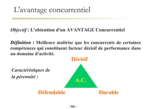 L'avantage concurrentiel A.C. Décisif Durable Défendable Caractéristiques de  la pérennité   :   Définition  :   Meilleure maîtrise que les concurrents de certaines compétences qui constituent facteur décisif de performance dans un domaine d'activité. Objectif  : L'obtention d'un AVANTAGE   Concurrentiel -   - 