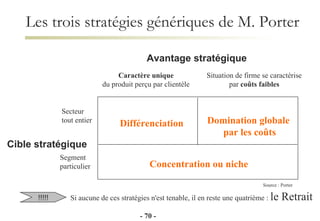 Les trois stratégies génériques de M. Porter Si aucune de ces stratégies n'est tenable, il en reste une quatrième :  le Retrait !!!!! Caractère unique du produit perçu par clientèle Situation de firme se caractérise par  coûts faibles Secteur  tout entier Segment  particulier Différenciation Domination globale  par les coûts Concentration ou niche Source : Porter -   - Avantage stratégique Cible stratégique 