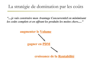 La stratégie de domination par les coûts "....je vais construire mon Avantage Concurrentiel en minimisant  les coûts complets et en offrant les produits les moins chers....." augmenter le  Volume gagner en  PDM croissance de la  Rentabilité 