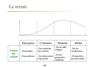 Le retrait -  - Causes du  retrait . Trop longue . Trop coûteuse . Pas conforme aux attentes . Investissements trop lourds . Pas la taille  critique . Pas de  perspective  suffisante . Pas les  compétences . Perspectives  peu favorables Émergence Croissance Maturité Déclin 