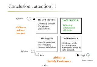 Conclusion : attention !!! The Cost-Driven E. - Efficient Ability to  achieve  low cost Ability to  Satisfy Customers   The Benevolent E. The Laggard The WINNING E. • Insufficient in both  cost control and  customer satisfaction • Customer needs  met at any costs • Operations driven by  sales demands • • Internally efficient Thriving on  predictability • Delivering differentiation efficiently … Source : Edwards -   - + Efficient - Low + High 