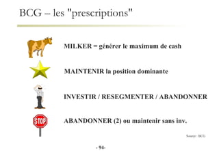 BCG – les "prescriptions" MILKER = générer le maximum de cash MAINTENIR la position dominante INVESTIR / RESEGMENTER / ABANDONNER ABANDONNER (2) ou maintenir sans inv. Source : BCG -  - 