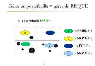 Gérer un portefeuille = gérer du RISQUE 1 2 3 4 1 2 3 4 « FAIBLE » « MOYEN » « FORT » « MOYEN » Ex. de portefeuille  SENILE -  - 