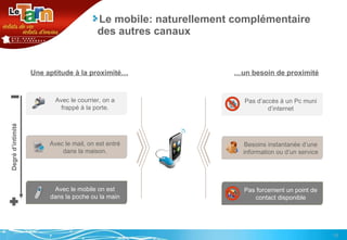 Le mobile: naturellement complémentaire des autres canaux Avec le courrier, on a frappé à la porte. Avec le mobile on est dans la poche ou la main Avec le mail, on est entré dans la maison. Degré d’intimité Pas d’accès à un Pc muni d’internet Pas forcement un point de contact disponible Besoins instantanée d’une information ou d’un service Une aptitude à la proximité… … un besoin de proximité 