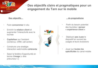 Des objectifs clairs et pragmatiques pour un engagement du Tarn sur le mobile Faire  consommer  in situ Enrichir la  relation client  et augmenter l’interactivité avec le touriste Capitaliser  sur l’existant (contenus, CRM, call center) Construire une stratégie interaction web/mobile  cohérente Saisir la fenêtre d’opportunité en terme d’ image  (« être précurseur ») Partir du besoin potentiel des touristes /  penser « expérience client » Déployer  pas à pas  le dispositif en suivant les usages et leurs évolutions Jouer sur  toutes les spécificités  du canal mobile Des objectifs… … du pragmatisme 