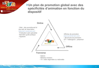 Un plan de promotion global avec des spécificités d’animation en fonction du dispositif Tranverse Online Offline Web : site promotionnel et site web de réservation  www.tarn-vacances.com Publication web spécialisé Bannière guide pratique Appstore  … Salons Réseaux sociaux TV / radio régionales ou nationales Affiches de promotion  www.tourisme-tarn.com Brochures de promotion OT + hébergeurs : présentoir … 
