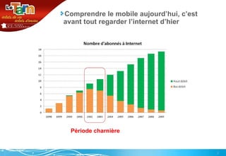 Comprendre le mobile aujourd’hui, c’est avant tout regarder l’internet d’hier Période charnière 