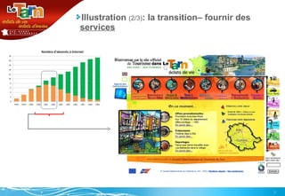 Illustration  (2/3) : la transition– fournir des  services 