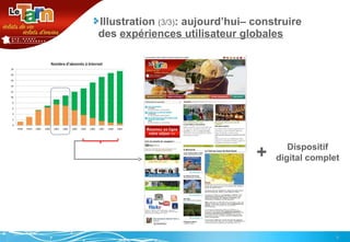 Illustration  (3/3) : aujourd’hui– construire des  expériences utilisateur globales + Dispositif digital complet 