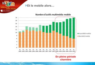 Et le mobile alors… En pleine période charnière 