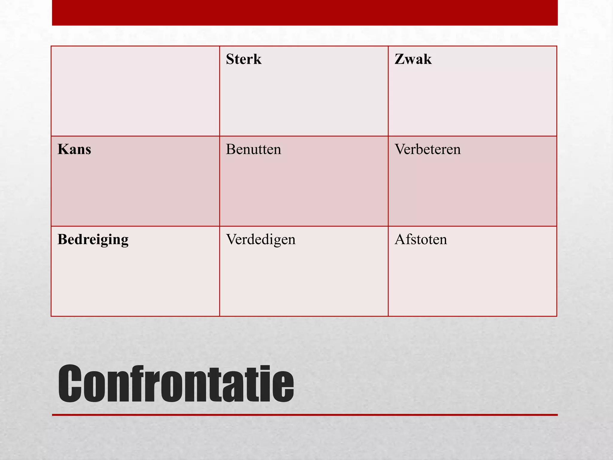 Confrontatie