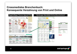 14
Crossmediales Branchenbuch:
Konsequente Verzahnung von Print und Online
Regelmäßiges Themen-Special Print Hamburger Abendblatt Online-Branchenbuch
Mobil
 