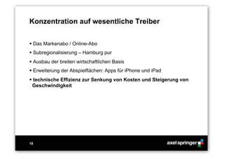 18
Konzentration auf wesentliche Treiber
 Das Markenabo / Online-Abo
 Subregionalisierung – Hamburg pur
 Ausbau der breiten wirtschaftlichen Basis
 Erweiterung der Abspielflächen: Apps für iPhone und iPad
 technische Effizienz zur Senkung von Kosten und Steigerung von
Geschwindigkeit
 