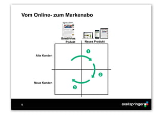 6
Vom Online- zum Markenabo
Alte Kunden
Neue Kunden
Bewährtes
Podukt Neues Produkt
1
2
3
 