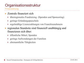 Organisationsstruktur
Finanzierung

}     Zentrale finanziert sich
       }    überregionales Fundraising (Spenden und Sponsoring)
       }    geringe Gründungspauschale
       }    regelmäßige Lizenzzahlungen von Franchisenehmern
}     regionalen Standorte sind finanziell unabhängig und
       finanzieren sich über:
       }    öffentliche Mittel, Spenden
       }    geringe Aufwendungen der Familien
       }    ehrenamtliche Tätigkeiten




      Social Entrepreneurship - Strategien & Erfolgsfaktoren       23.05.2011
 