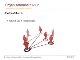 Organisationsstruktur
Unternehmensorganisation

foodwatch e. v.

Ø     9 Vollzeit -und 3 Teilzeitstellen




      Social Entrepreneurship - Strategien & Erfolgsfaktoren   23.05.2011
 