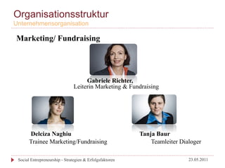Organisationsstruktur
Unternehmensorganisation

Marketing/ Fundraising




                                     Gabriele Richter,
                                Leiterin Marketing & Fundraising




       Delciza Naghiu                                     Tanja Baur
       Trainee Marketing/Fundraising                          Teamleiter Dialoger

 Social Entrepreneurship - Strategien & Erfolgsfaktoren                     23.05.2011
 