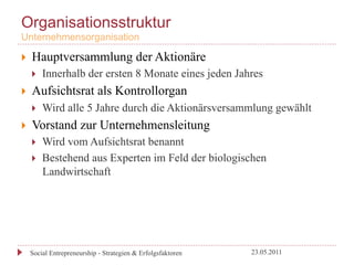 Organisationsstruktur
Unternehmensorganisation

}    Hauptversammlung der Aktionäre
      }    Innerhalb der ersten 8 Monate eines jeden Jahres
}    Aufsichtsrat als Kontrollorgan
      }    Wird alle 5 Jahre durch die Aktionärsversammlung gewählt
}    Vorstand zur Unternehmensleitung
      }    Wird vom Aufsichtsrat benannt
      }    Bestehend aus Experten im Feld der biologischen
            Landwirtschaft




      Social Entrepreneurship - Strategien & Erfolgsfaktoren   23.05.2011
 