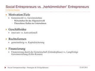 Social Entrepreneurs vs. „herkömmlichen“ Entrepreneurs
Unterschiede

}     Motivation/Ziele
       }    Gemeinwohl vs. Gewinnstreben
             }    Wirtschaften für das Allgemeinwohl
             }    Überschüsse fließen ins Unternehmen


}     Geschäftsidee
       }    innovativ vs. konventionell

}     Rechtsformen
       }    gemeinnützig vs. Kapitalsicherung

}     Finanzierung
       }    Finanzierung durch die Gemeinschaft (Gründerphase) vs. Langfristige
             Gewinnerzielung (Erlös-Kosten)




      Social Entrepreneurship - Strategien & Erfolgsfaktoren                       23.05.2011
 