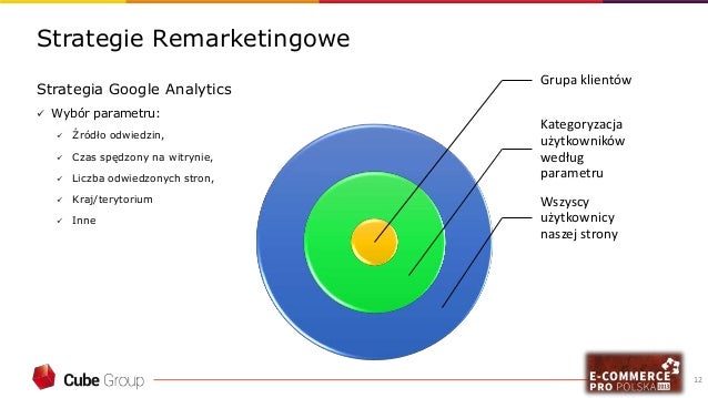 Strategie remarketingowe, czyli jak skłonić użytkownika do zakupu - Ł… slideshare