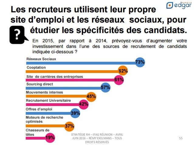 Strategie Rh Cours 2eme Annee Ifag Reunion Avril Juin 2016